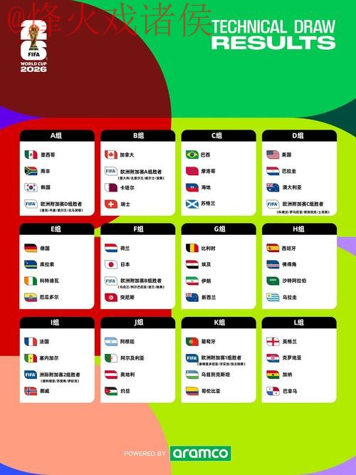 2026世界杯比分最新动态入口地址 2026世界杯比分最新动态入口地址